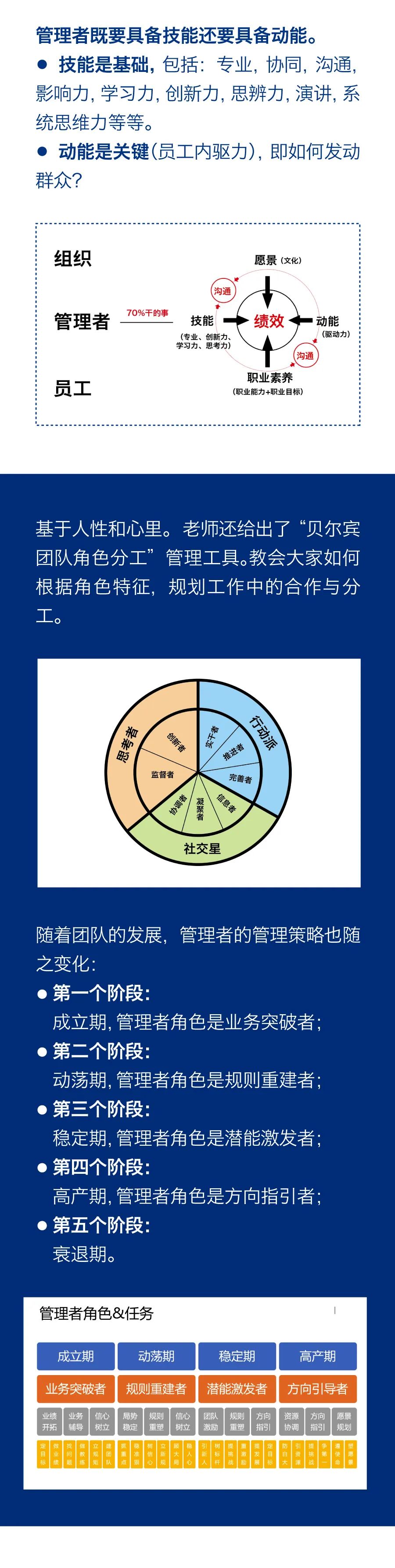 “雙能管理”激勵團(tuán)隊成長，持續(xù)學(xué)習(xí)助力企業(yè)發(fā)展3.jpg